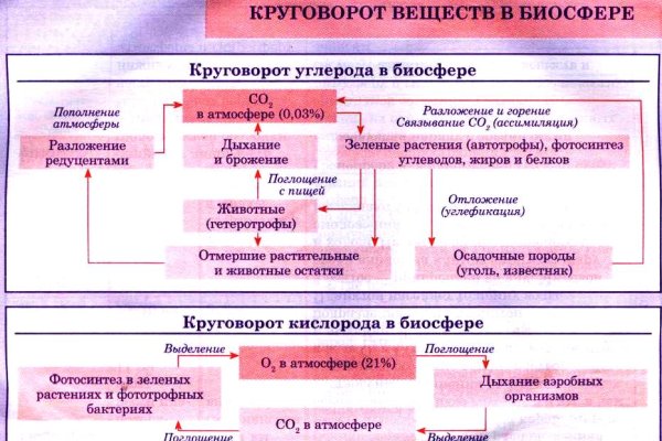 Кракен сайт 13at