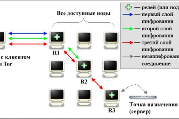 Кракен ат сайт