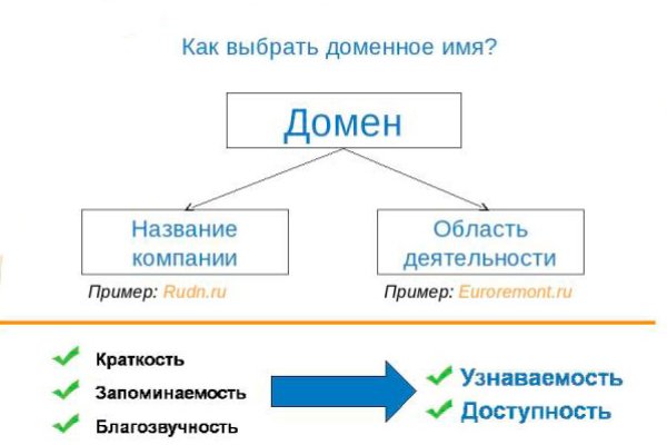 Зеркало на кракен