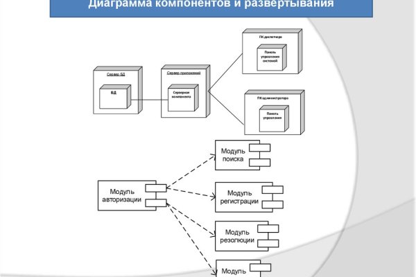 Кракен как зарегистрироваться