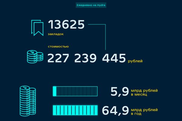 Кракен пользователь не найден